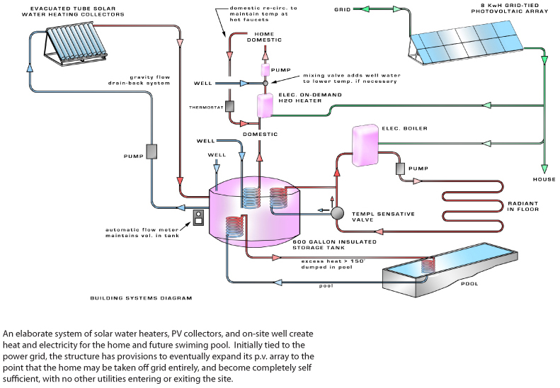 building system diagram